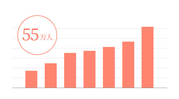 55万人のデータ