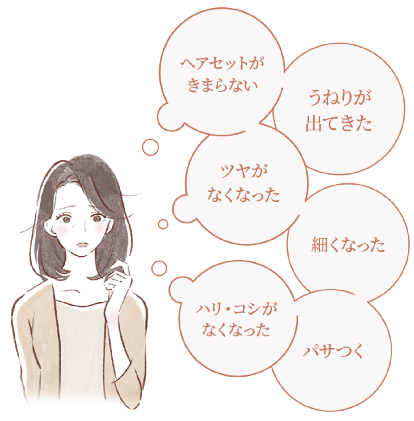 細くなった パサつく ハリ・コシがなくなった ヘアセットがきまらない ツヤがなくなった うねりが出てきた　