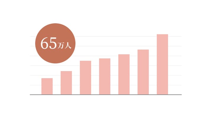 65万人のデータ