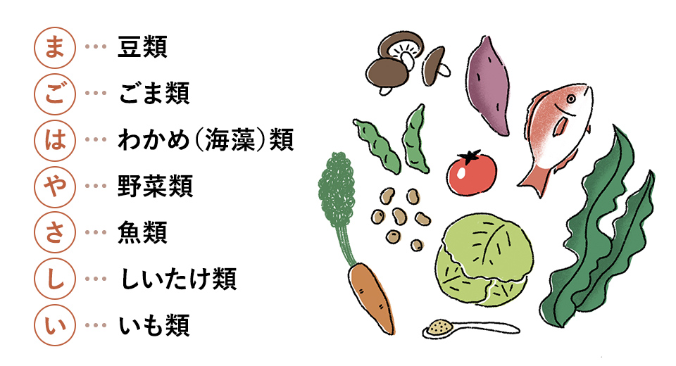 まごはやさしい　ま…豆類　ご…胡麻類　は…わかめ（海藻類）　や…野菜類　さ…魚　し…しいたけ類　い…いも類